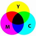 Kyocera TK-897, TK-899 Compatible 3-Pack Color Combo