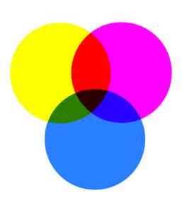 FREE SHIPPING! Compatible Xerox 7132, 7232, 7242 3-Pack Colors (Cyan, Yelllow, Magenta) $89 each